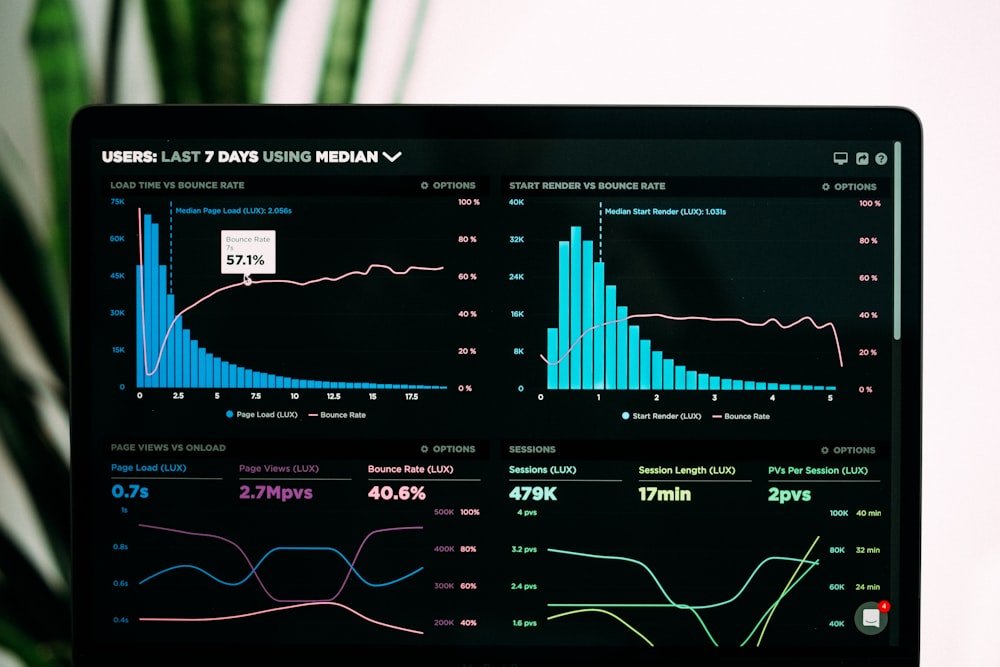 Dashboards mit Ranking-Kennzahlen