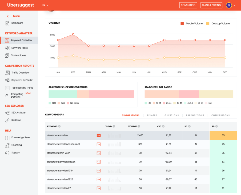 Keyword-Analyse mit Ubersuggest